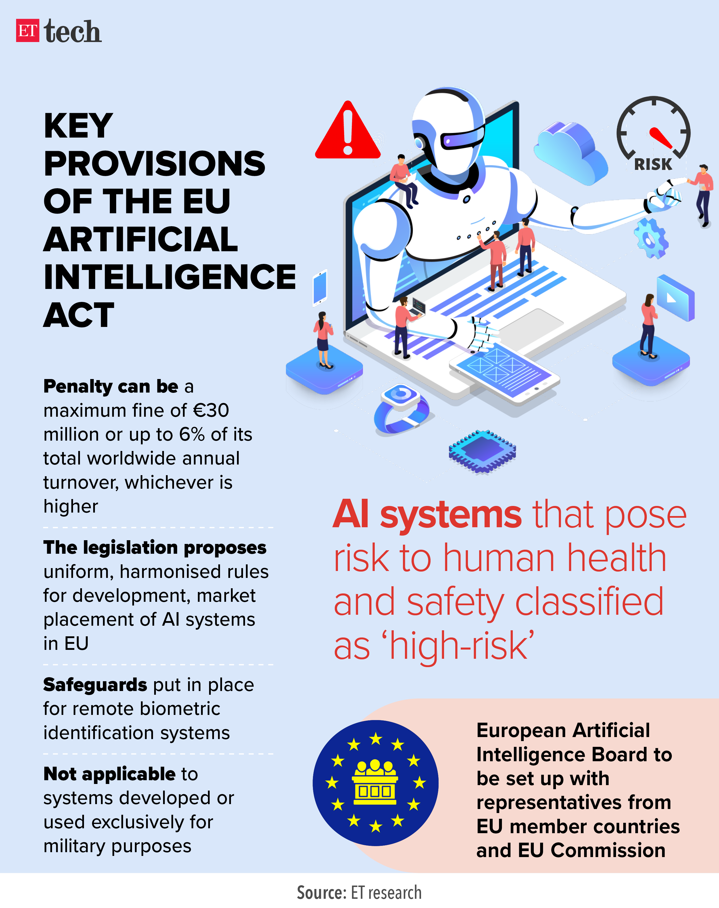 Key provisions of the EU Artificial Intelligence Act
